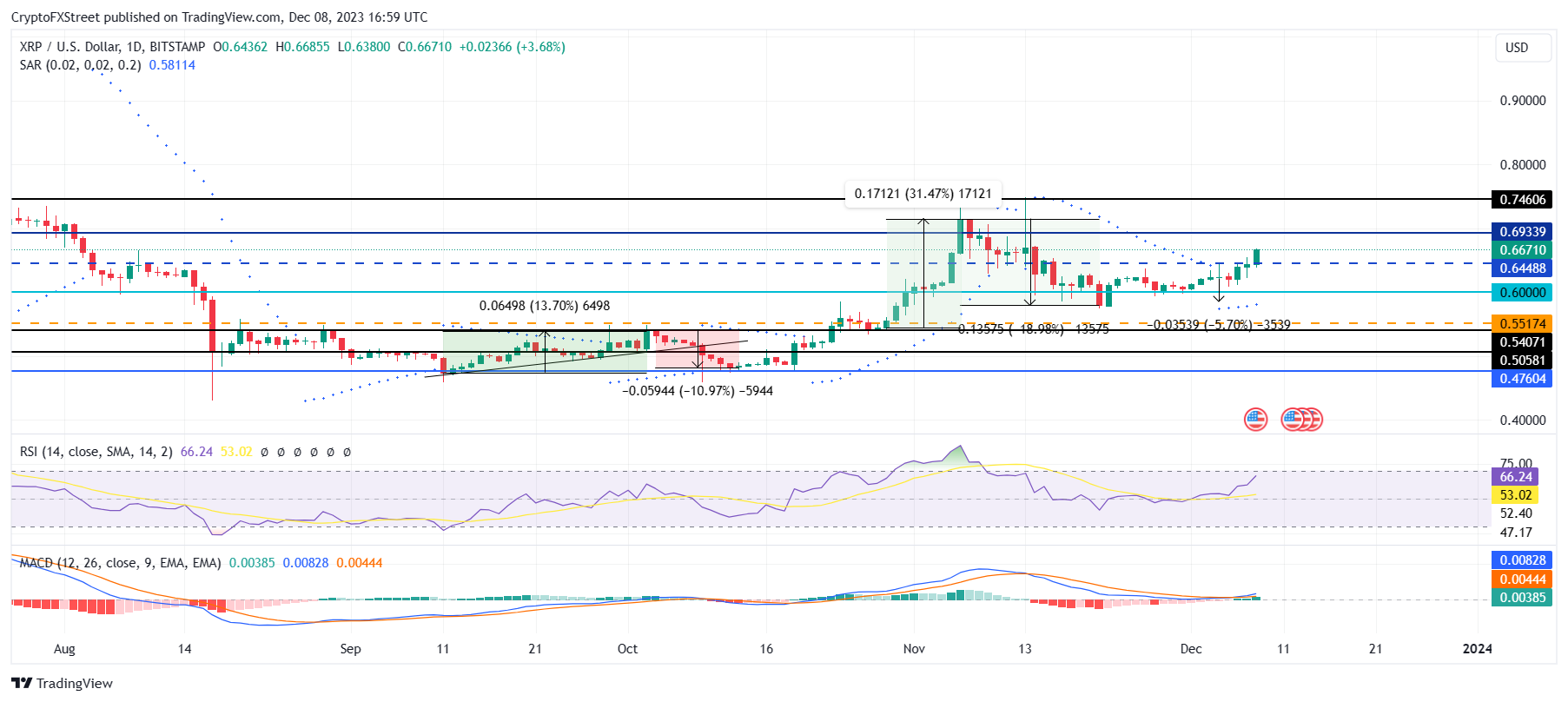 Ripple to US-Dollar Conversion | XRP to USD Exchange Rate Calculator | Markets Insider