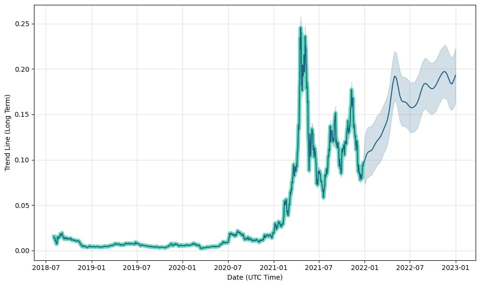 Is VET Coin Worth $1? VeChain Price Forecast –