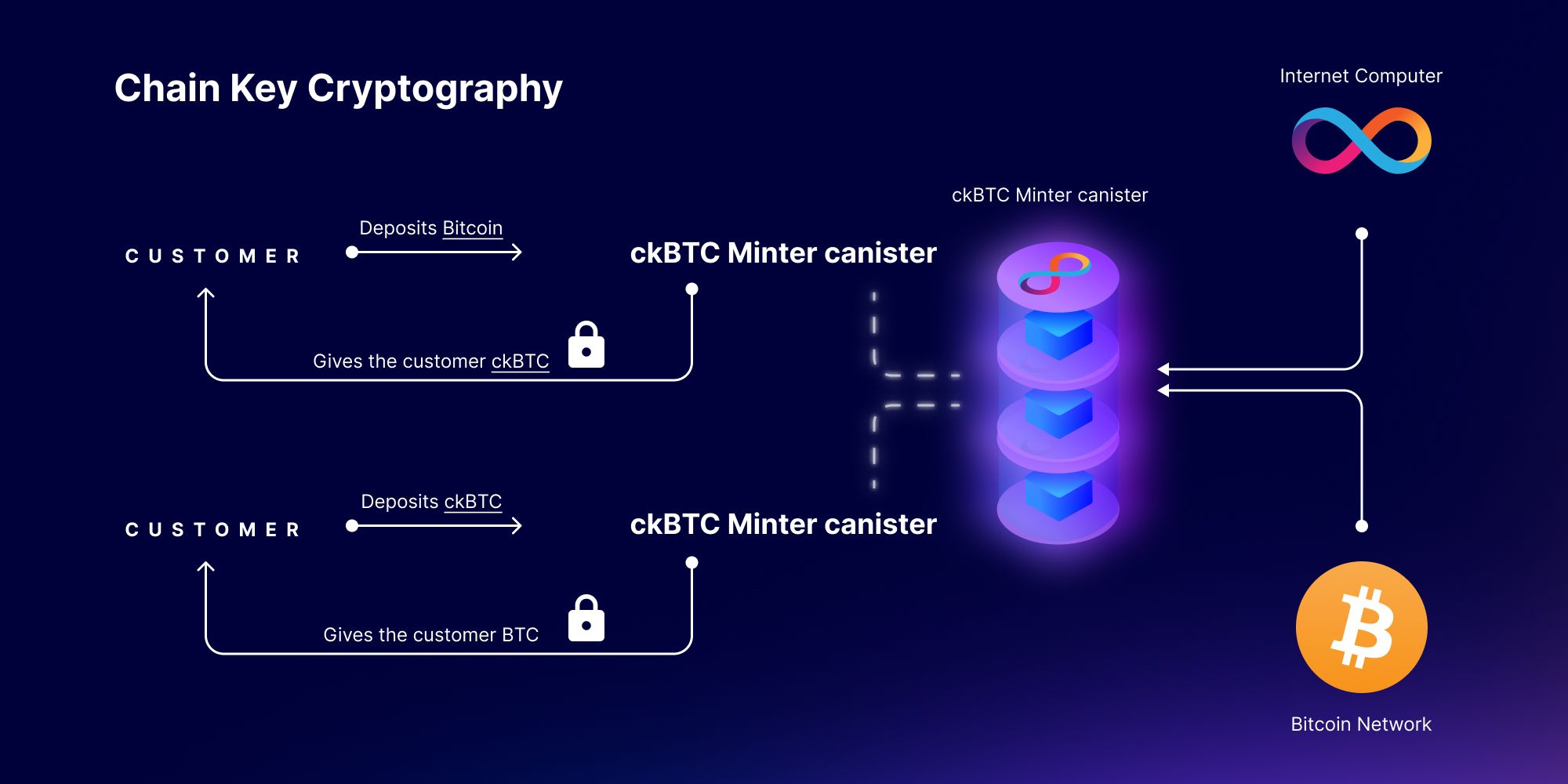 Miner Mike, the Bitcoin Minter | HuffPost Impact