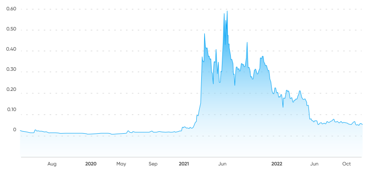 Theta Fuel Price Prediction up to $ by - TFUEL Forecast - 