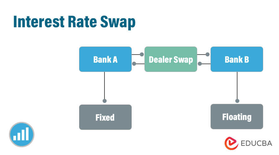 Interest rate swap - Wikipedia