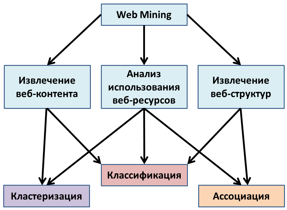 INFORINO – online conference