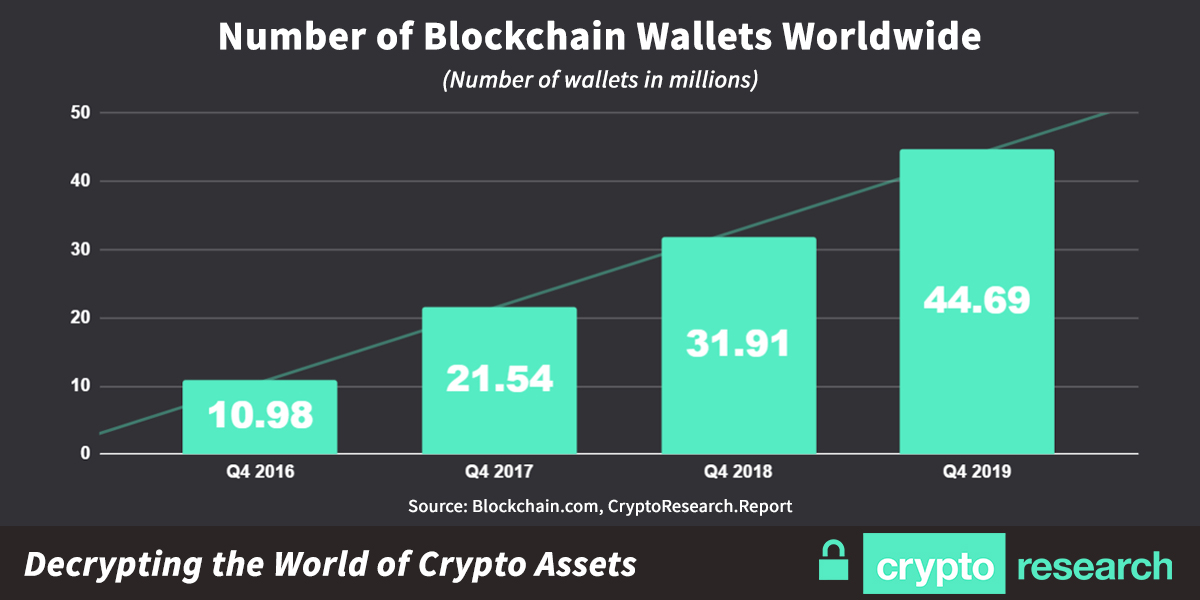 Cryptocurrency wallet - Wikipedia