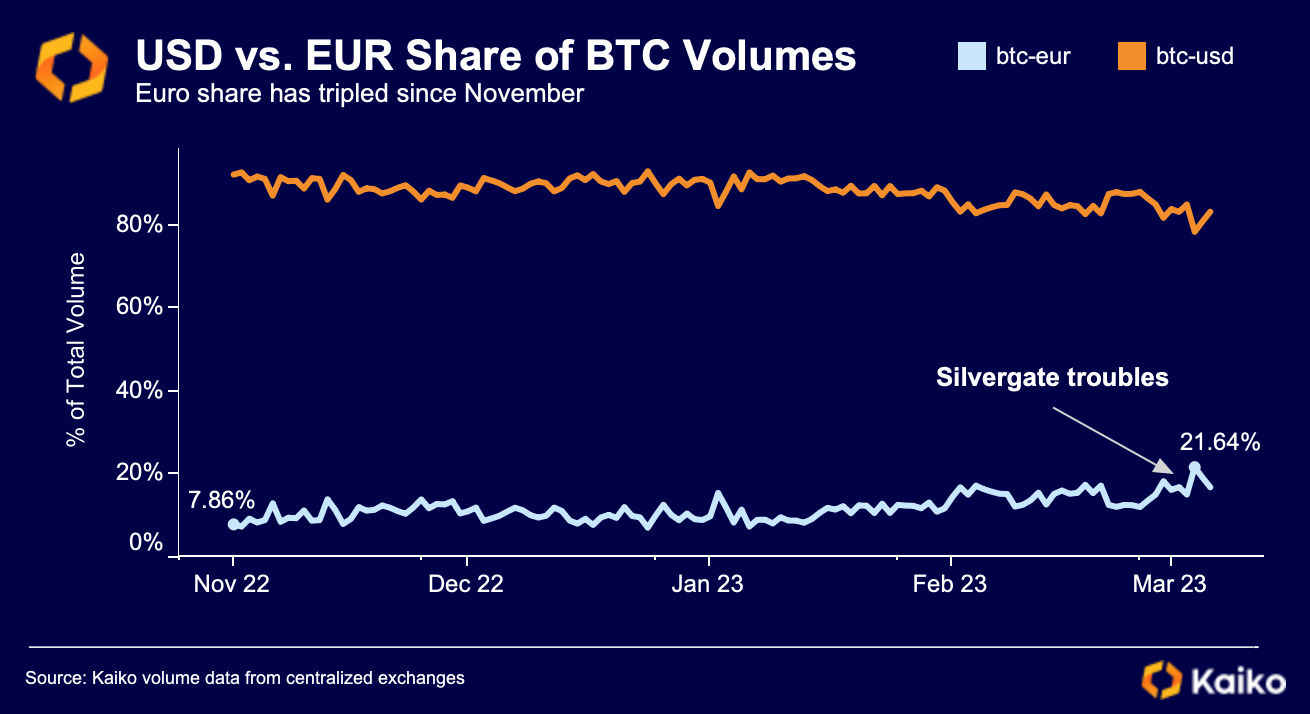 Bitcoin Rechner: BTC in Euro umrechnen - Finanzfluss