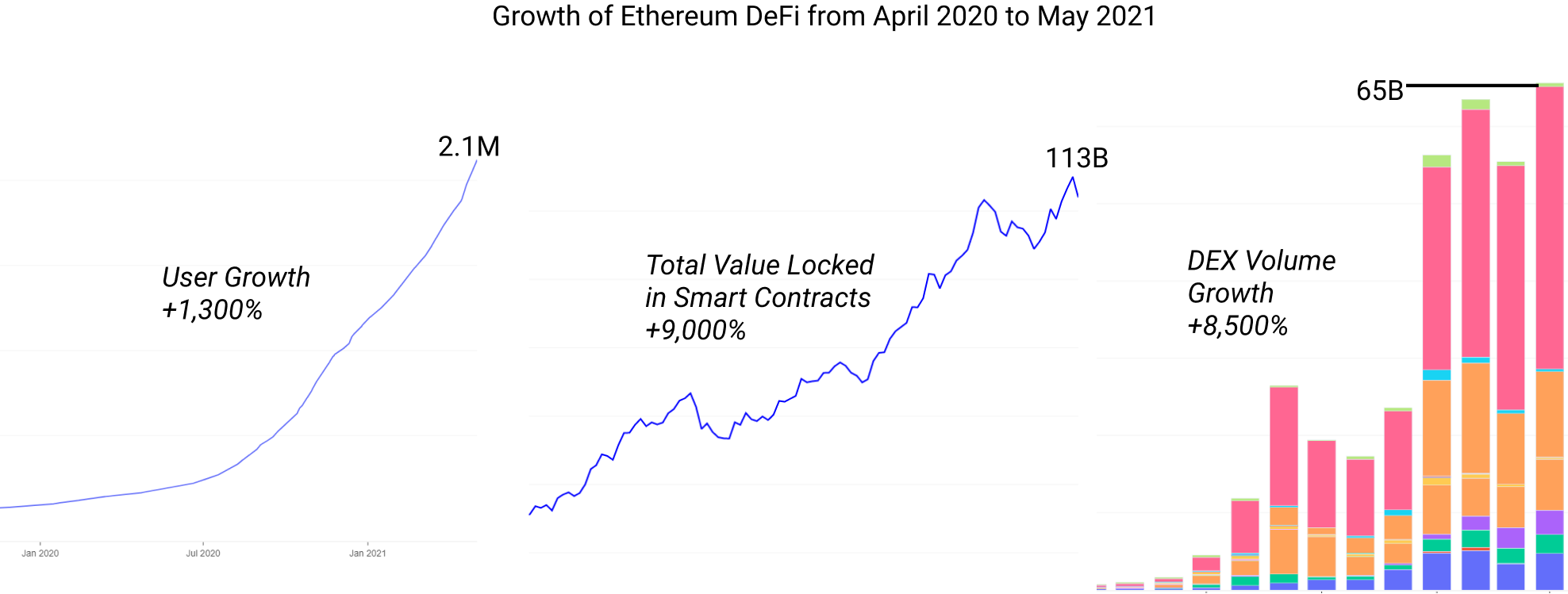 Bitcoin, Ethereum, Dogecoin, Litecoin stats