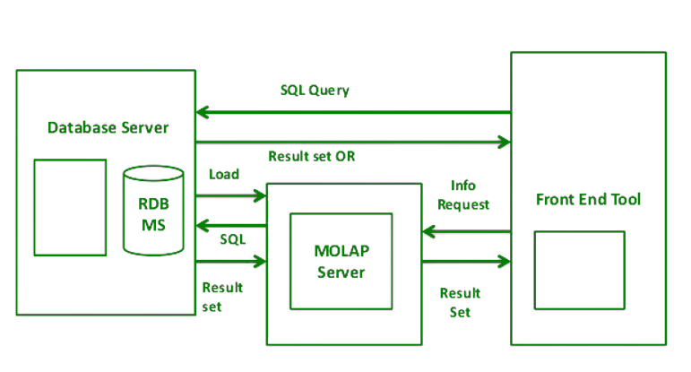 Comparison of OLAP servers - Wikipedia