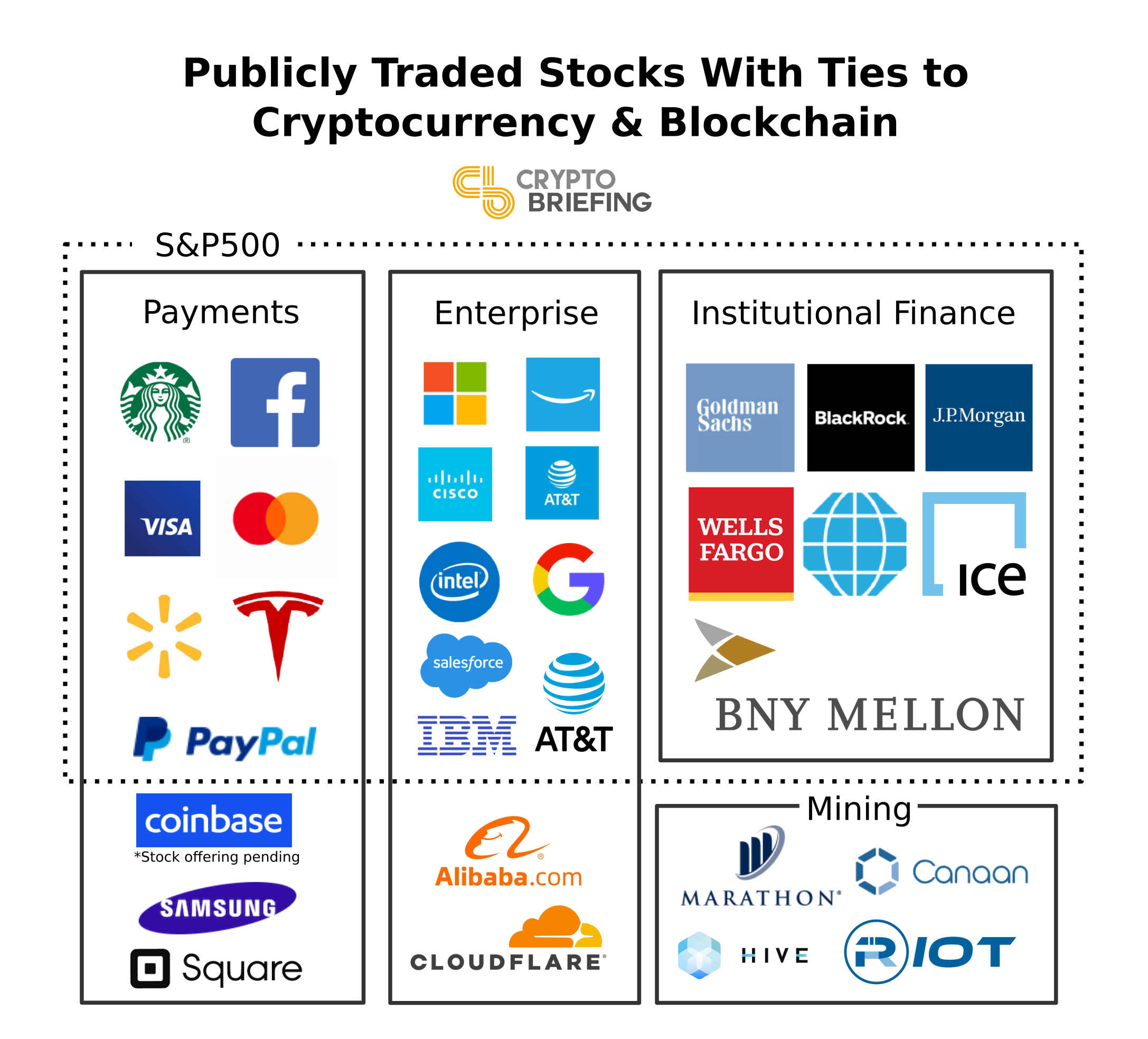 Cryptocurrency Vs. Stocks: What's The Better Choice For You? | Bankrate