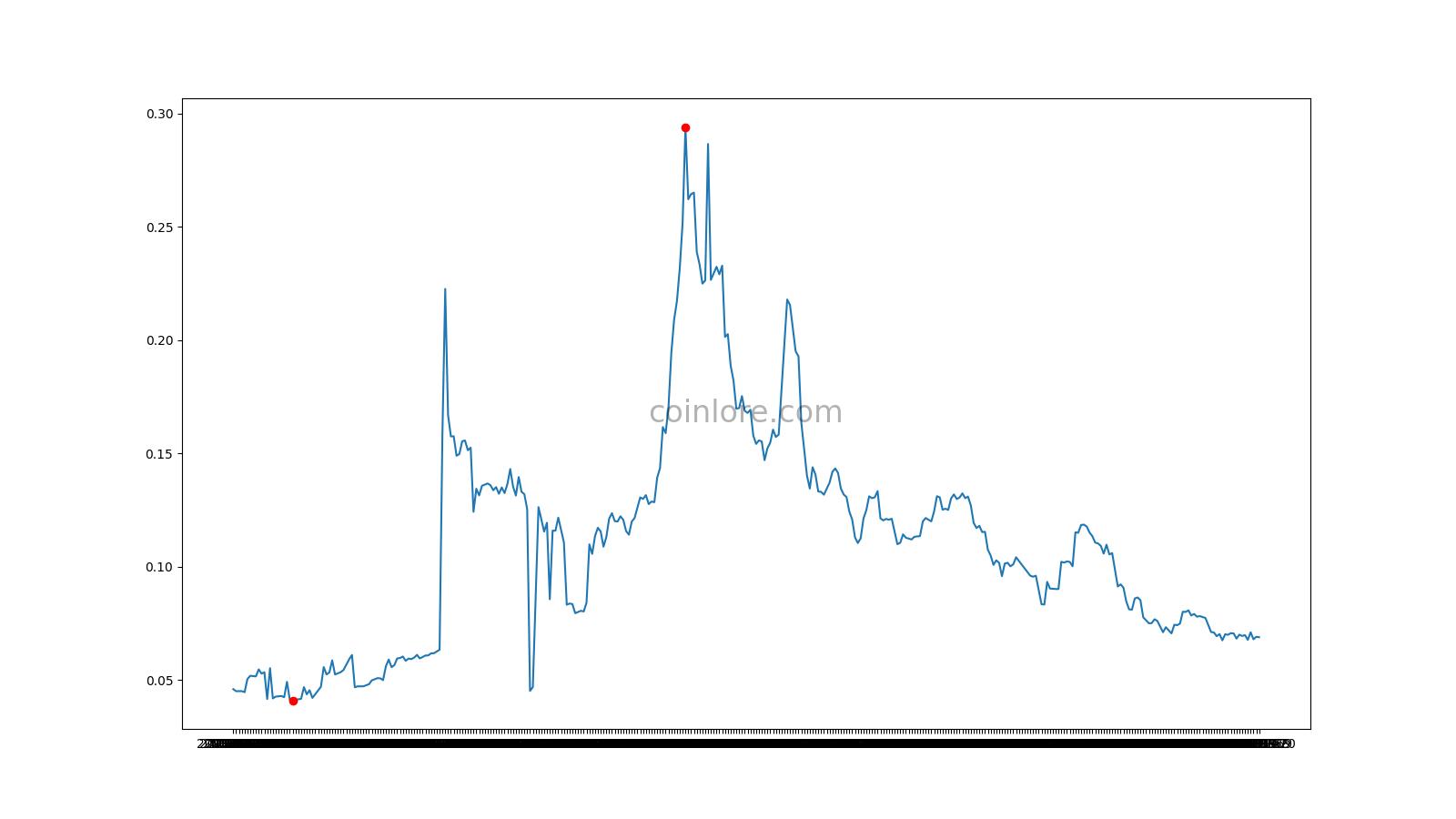 Energi Price Today - NRG Price Chart & Market Cap | CoinCodex