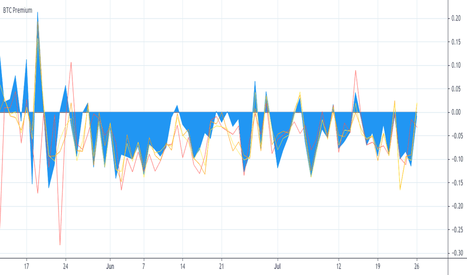 BitMEX Founder, Arthur Hayes Unveils His Bitcoin Price Prediction