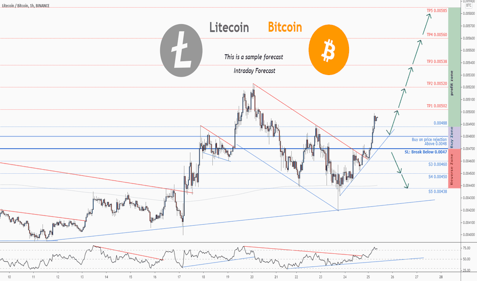 Litecoin vs Bitcoin: Finding Difference Between Litecoin and Bitcoin