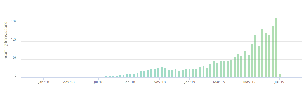 10 Million ETH: Big Mysteries Revealed About PlusToken