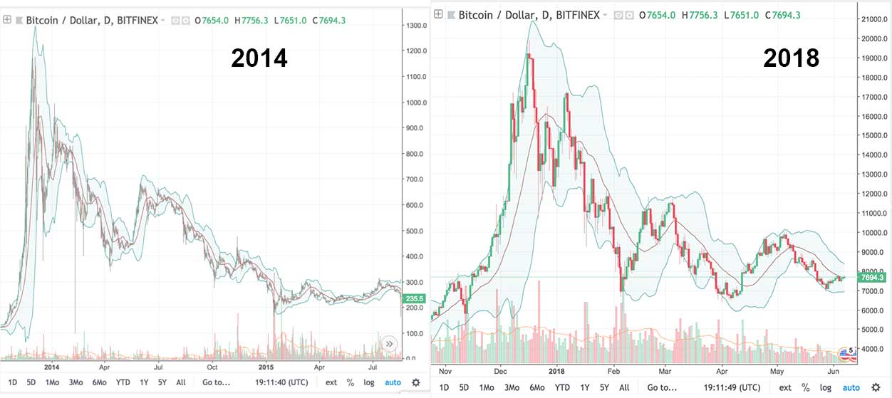 Bitcoin Returns History,Historical BTC Performance | CoinGlass