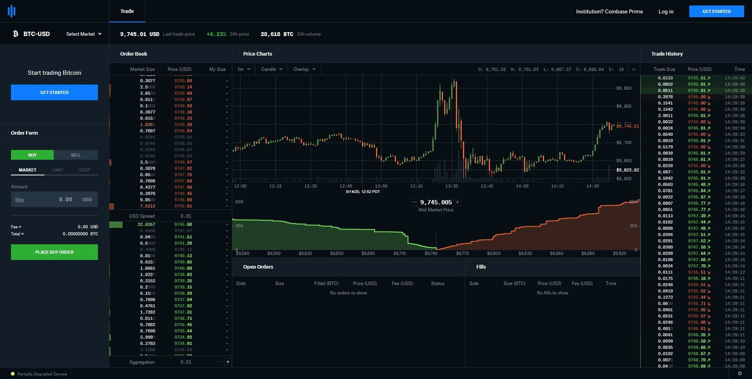 Trade Crypto CFDs | Trade BTC, ETH and more | Eightcap