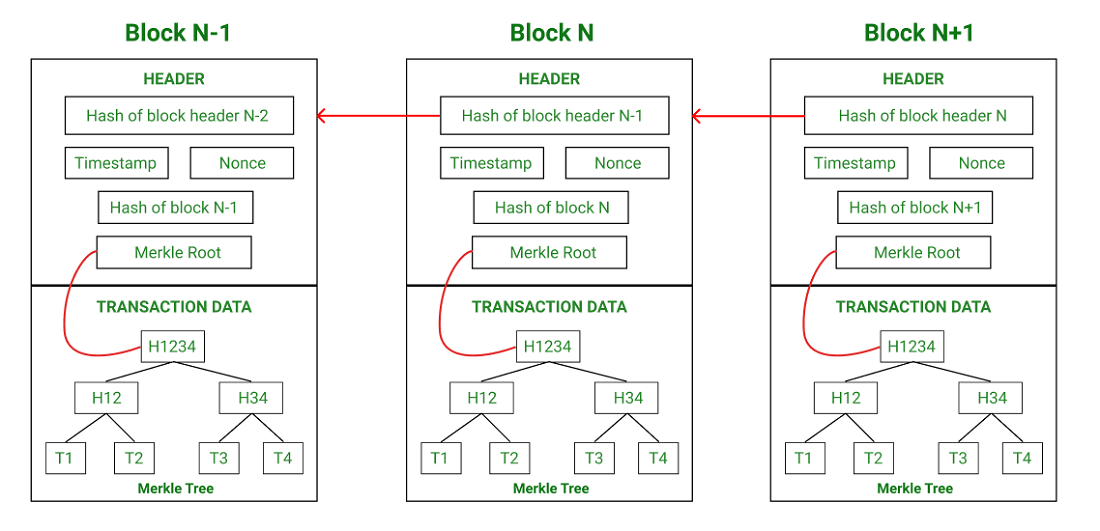 Merkle tree in Bitcoin - Bitcoin Wiki