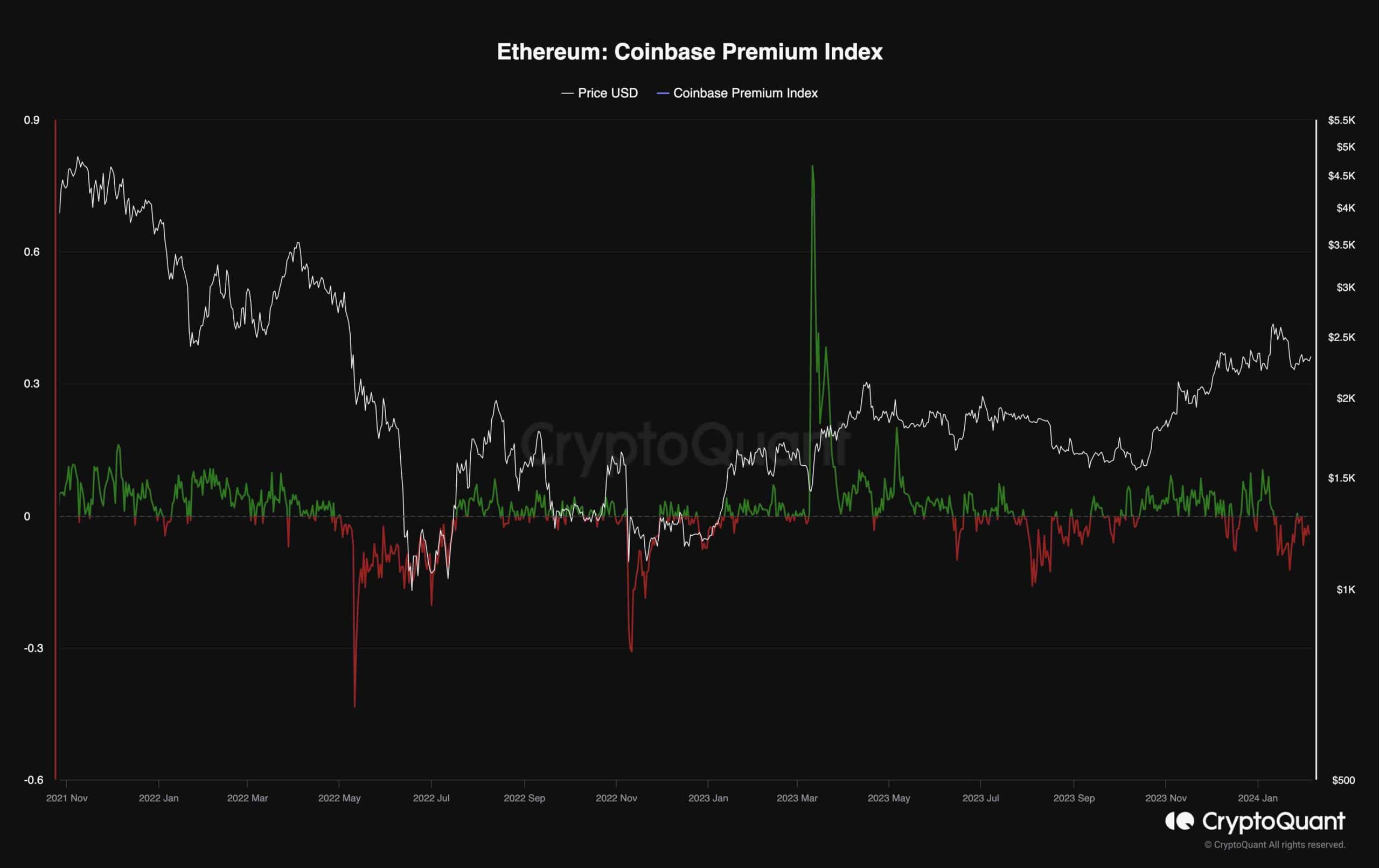 Ethereum price today, ETH to USD live price, marketcap and chart | CoinMarketCap