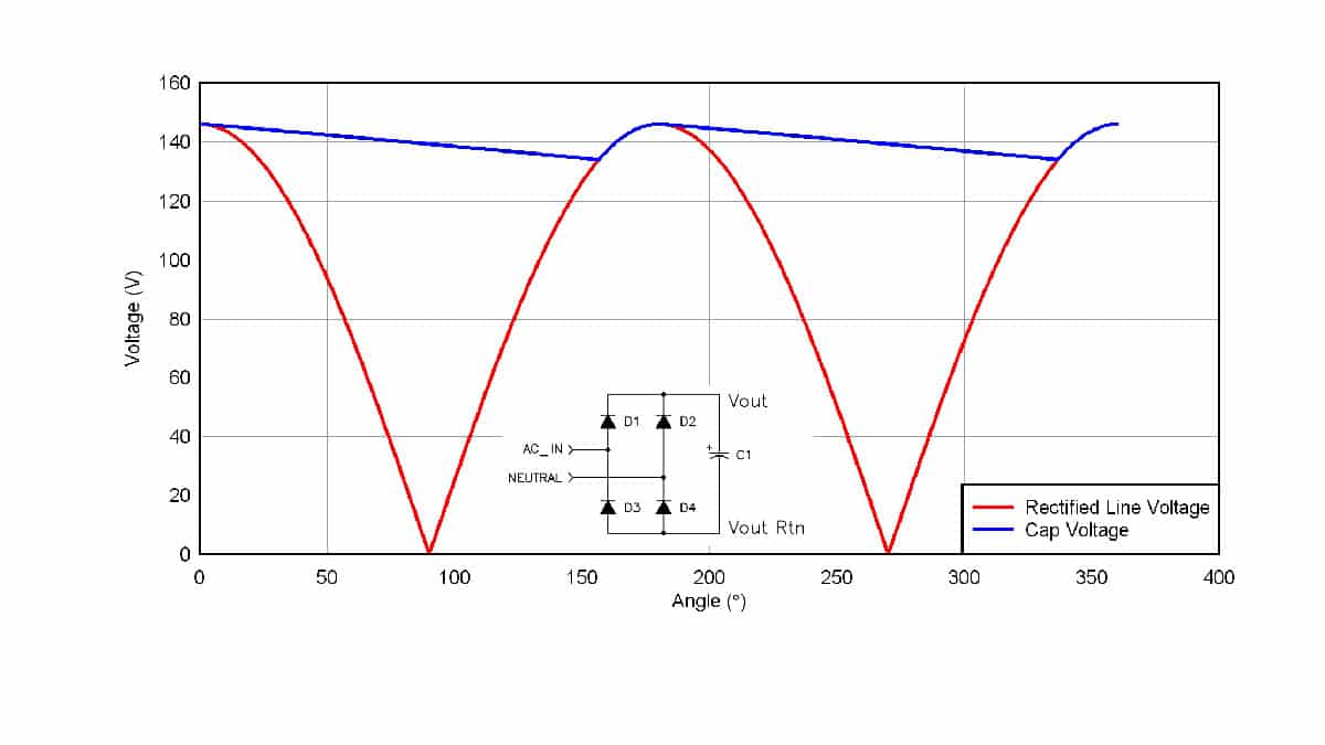 Calculating Filter Capacitor for Smoothing Ripple - Homemade Circuit Projects