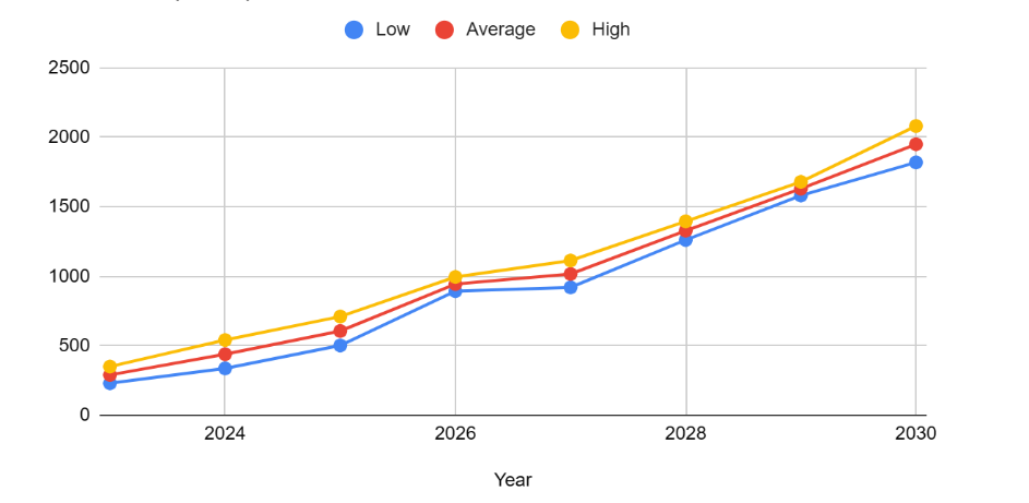 BNB Price Prediction & Forecast for , , | cryptolog.fun