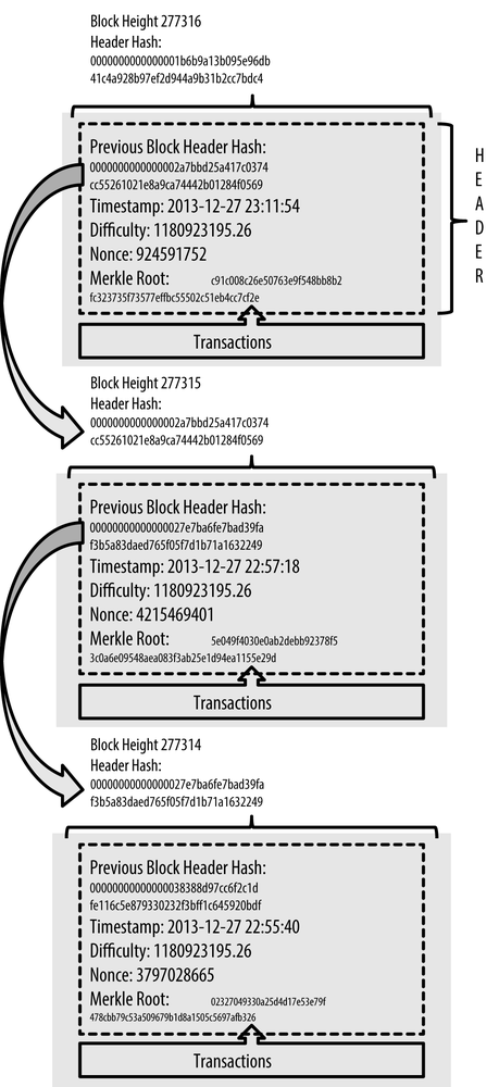 Bitcoin Block Height Chart - Bitcoin Visuals