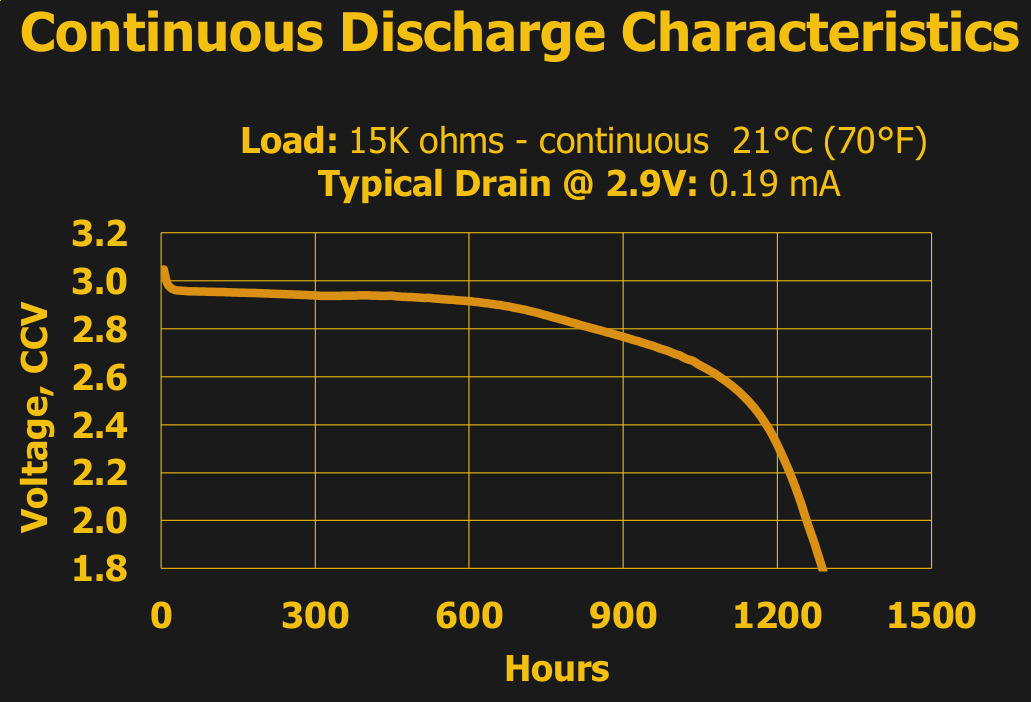 CR Batteries | Lithium Coin Cell Batteries