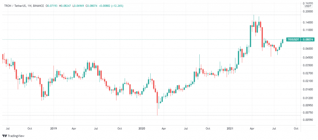 Tron Price | TRX Price Index and Live Chart - CoinDesk