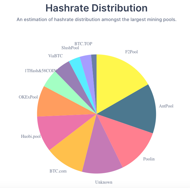 Bitcoin Cash Solo Mining Pool - cryptolog.fun - BCH