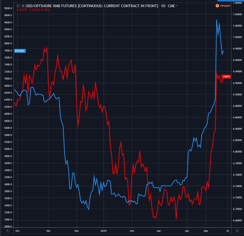 1 BTC to CNY - Bitcoins to Chinese Yuan Renminbi Exchange Rate