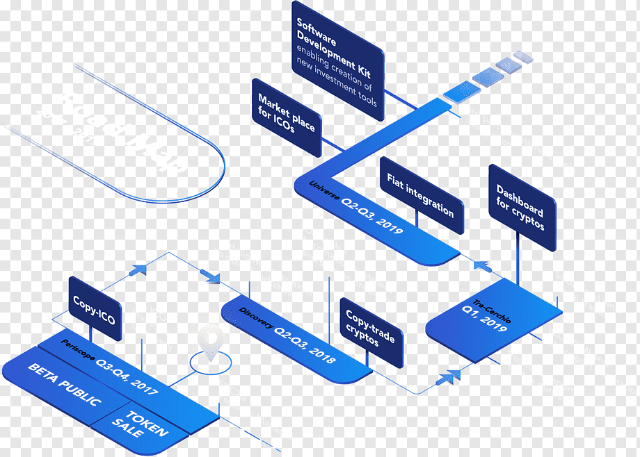 Bitcoin Scalability Future Developments: Research and Roadmap Ahead