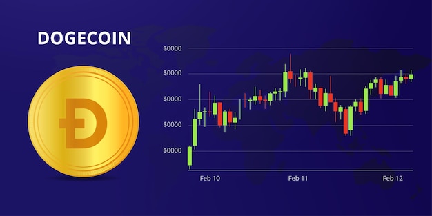 Dogecoin price live today (05 Mar ) - Why Dogecoin price is up by % today | ET Markets