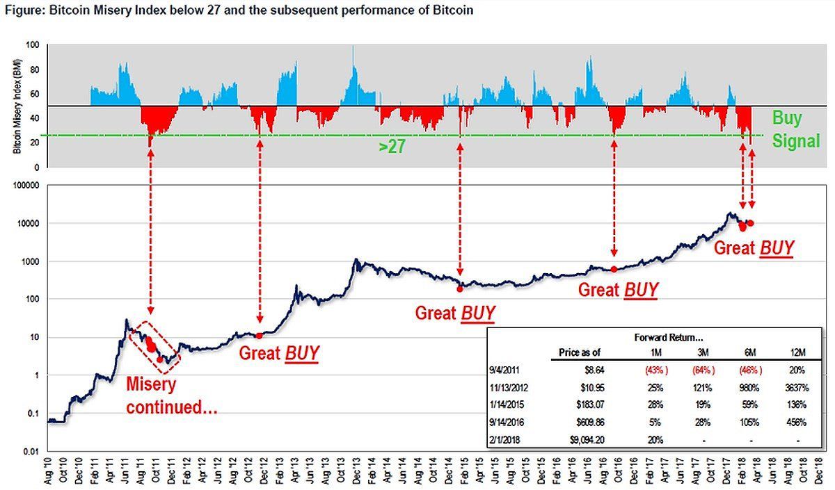 Bitcoin Energy Consumption Index - Digiconomist