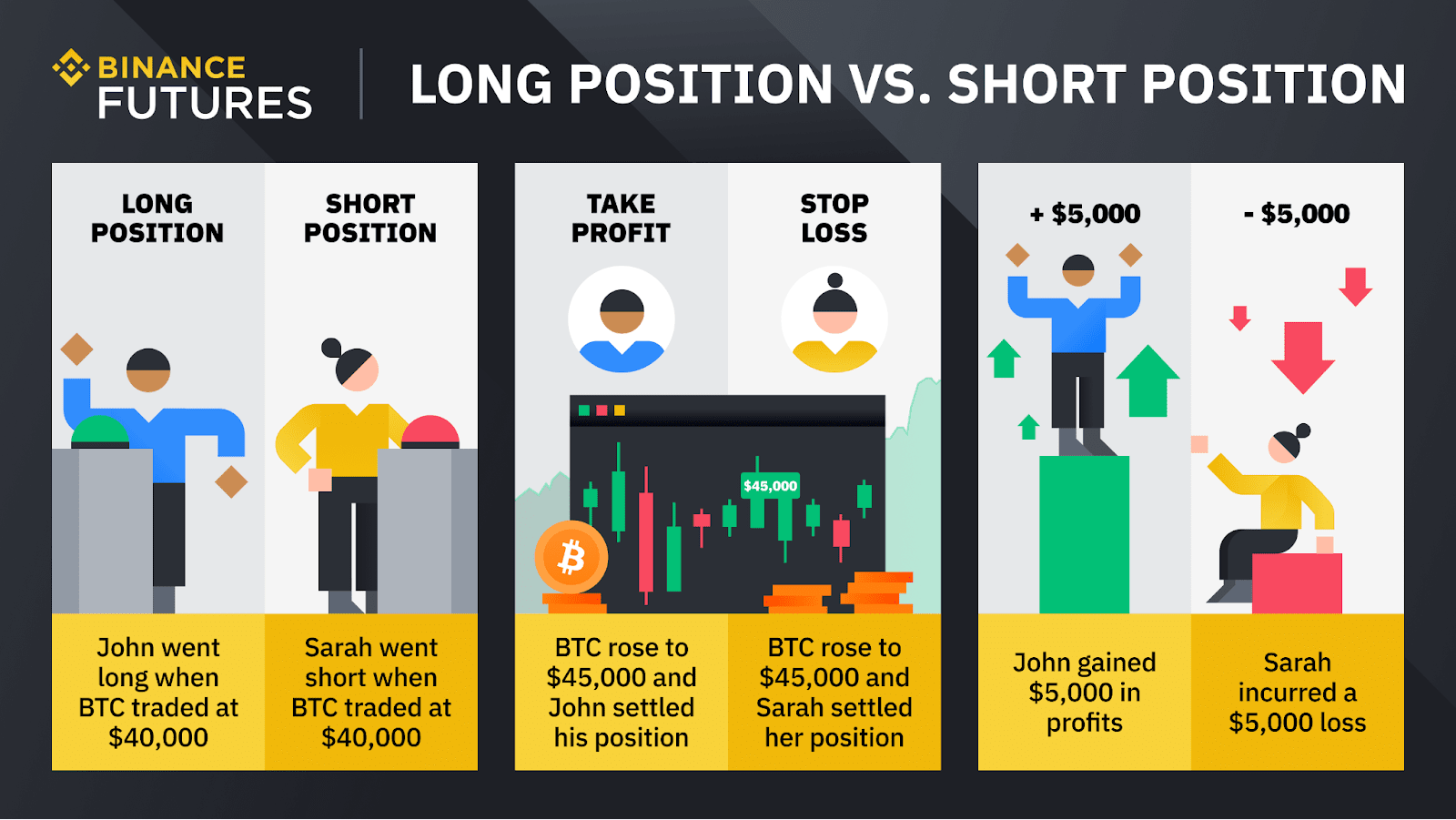 How To Short Crypto On Binance - Easy To Follow Guide