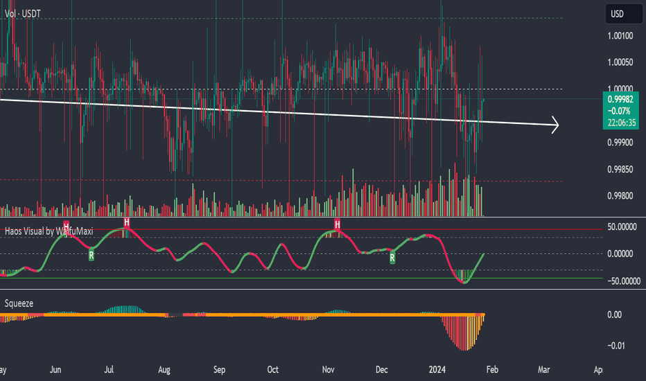 Tether Price (USDT), Market Cap, Price Today & Chart History - Blockworks