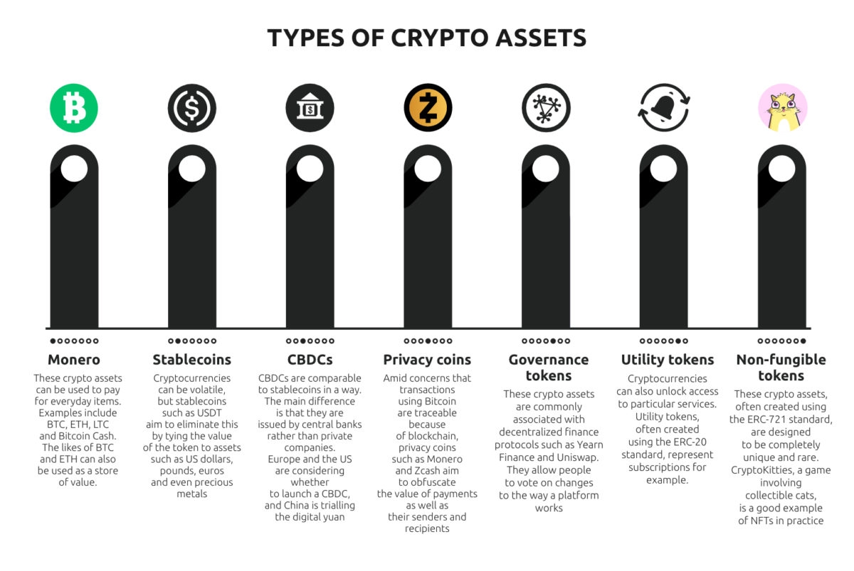 SNAP: ERC20 Stablecoins