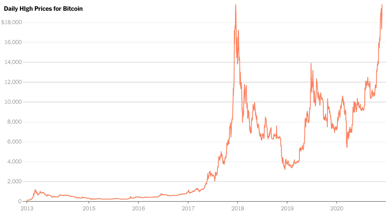 Bloomberg - Are you a robot?