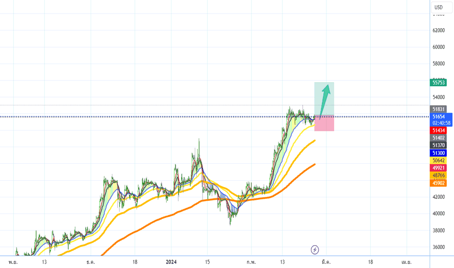 Bitcoin to US-Dollar Conversion | BTC to USD Exchange Rate Calculator | Markets Insider