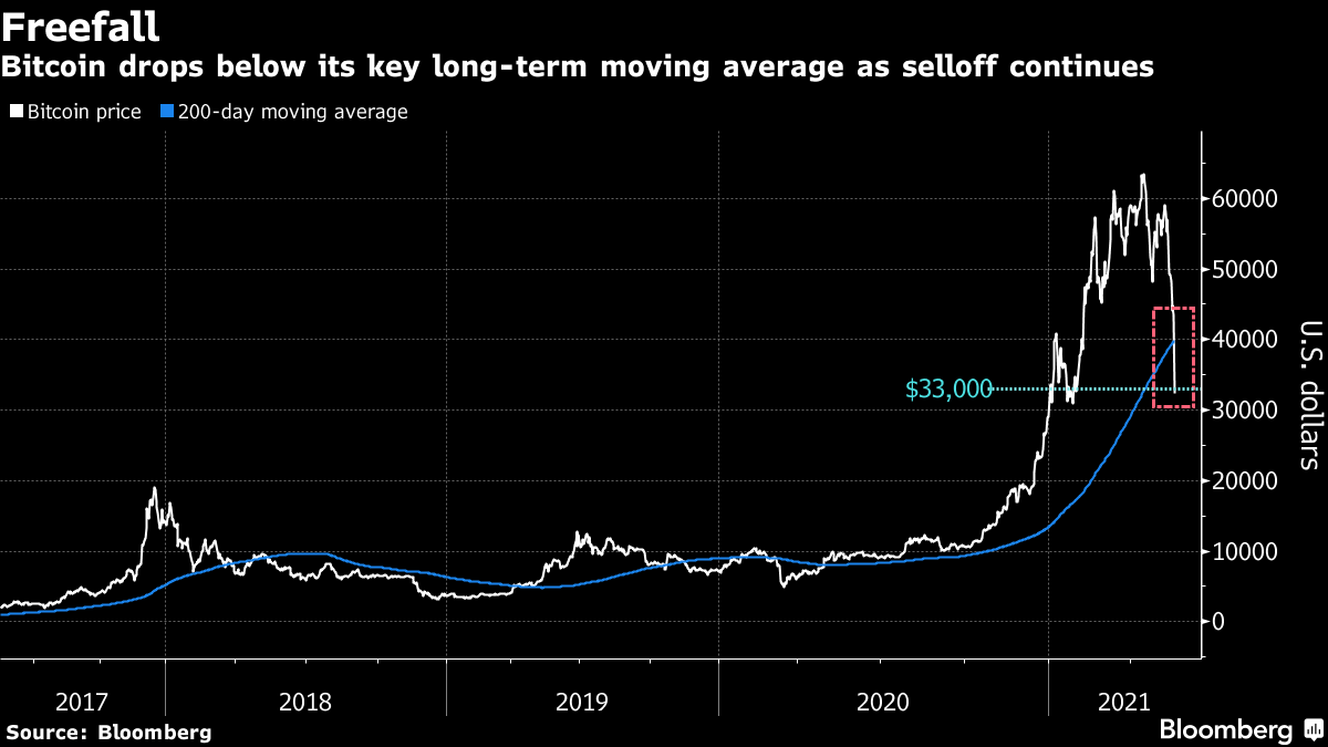 Bitcoin / US dollar Live Chart | Forexlive