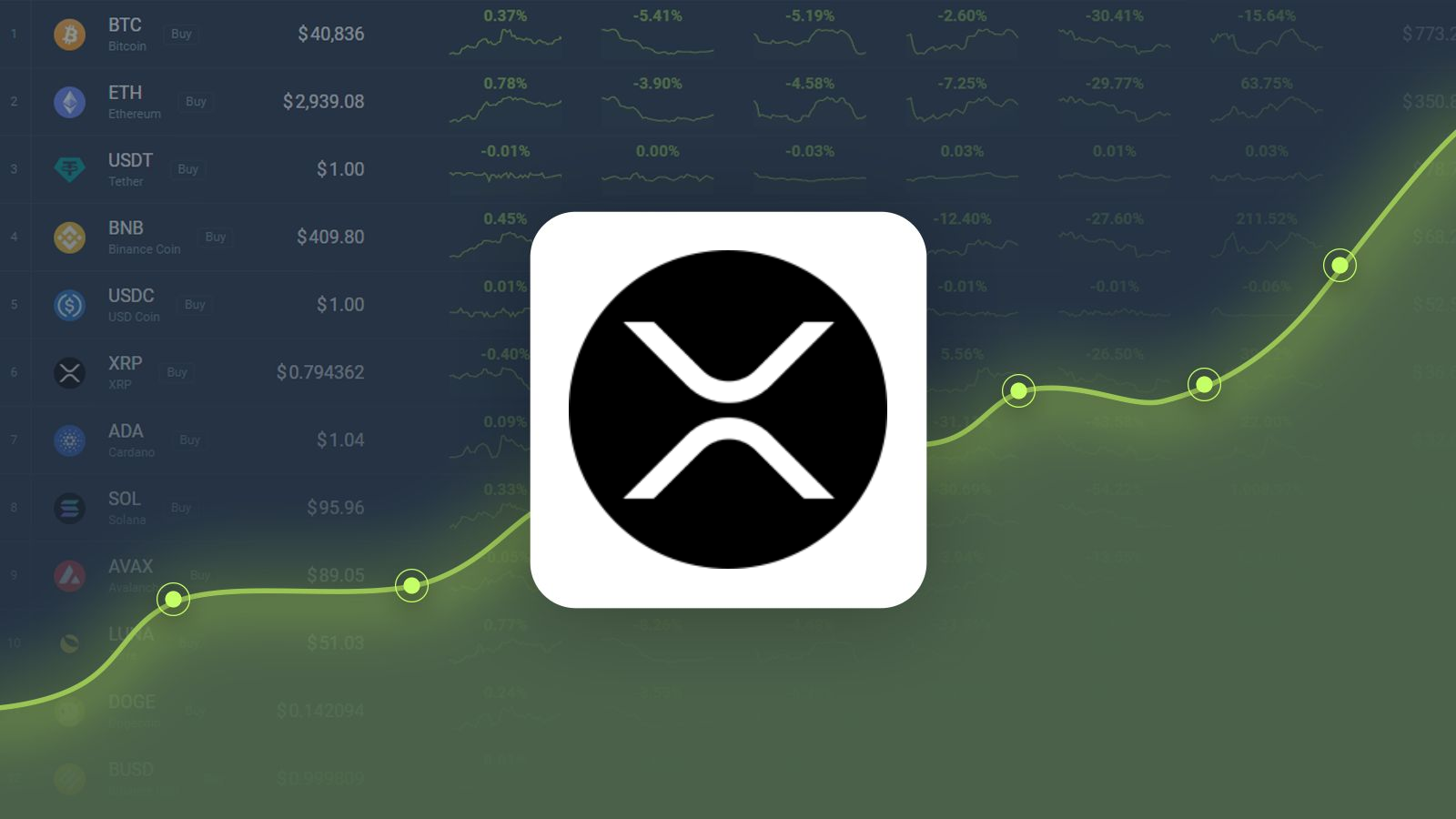 Ripple Price Prediction , , , - 