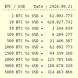 BTC to USD | Convert Bitcoin to US Dollars | Revolut United Kingdom