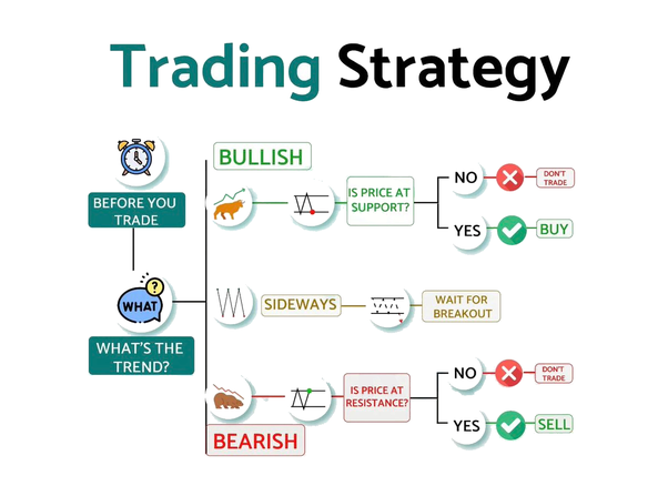 21 Best Day Trading Strategies - Quantified Trading Strategies