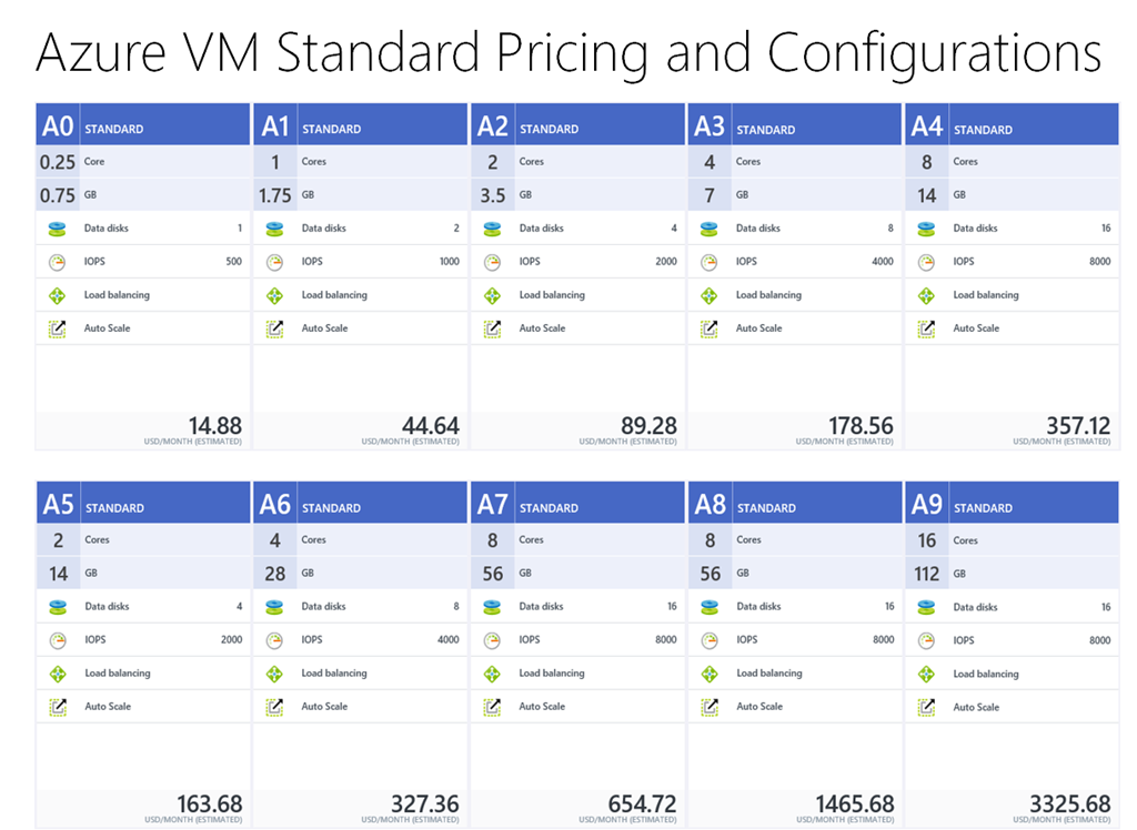 Azure Pricing: Breaking Down Compute, Networking, and Storage Costs - Executech