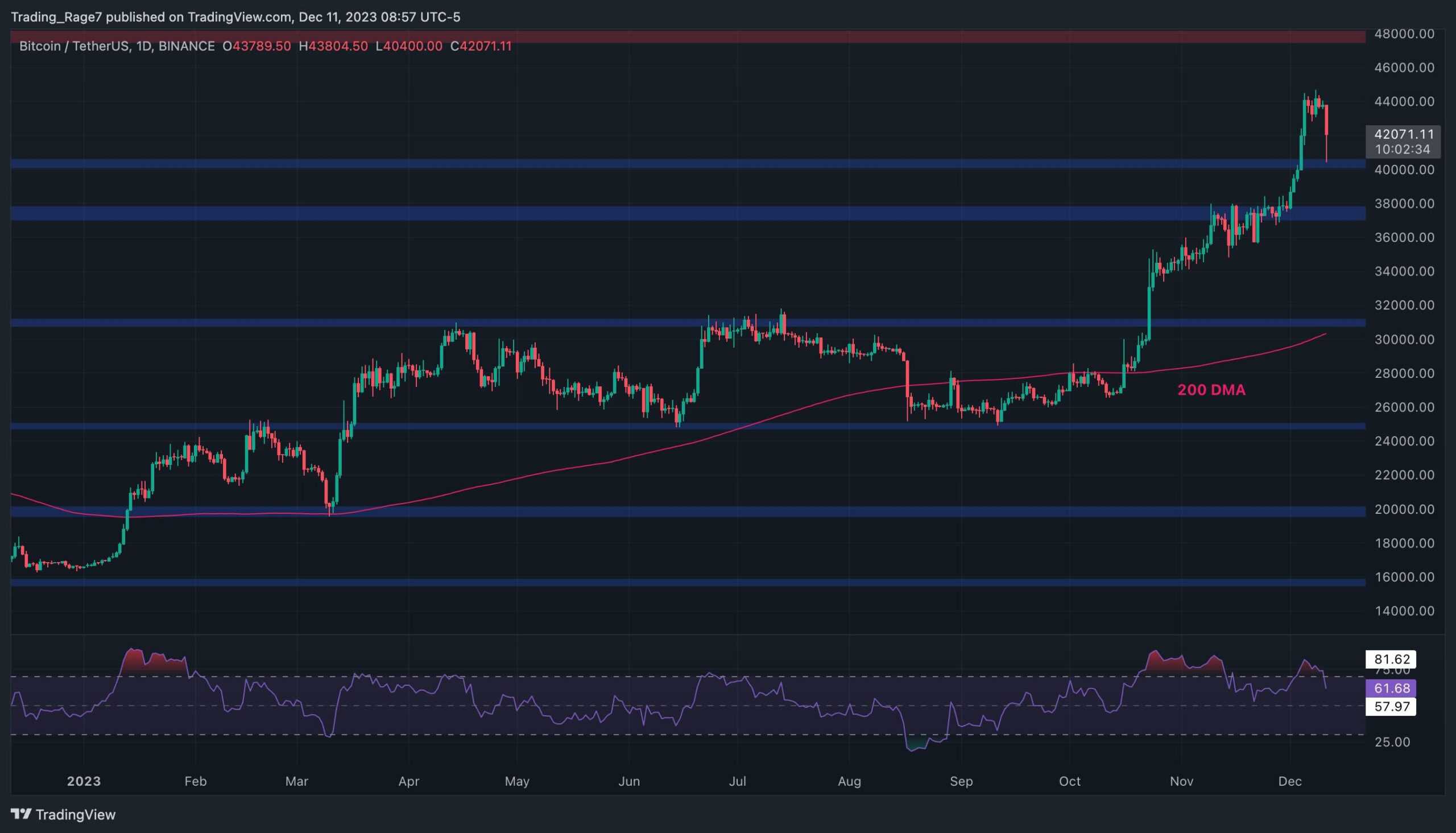 Bitcoin USD (BTC-USD) Price, Value, News & History - Yahoo Finance