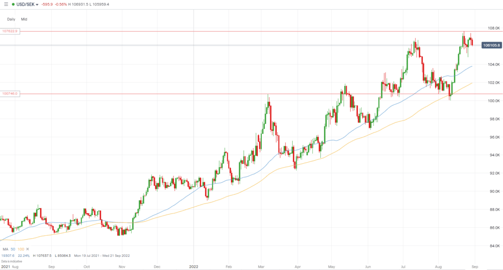 ECB euro reference exchange rate: Swedish krona (SEK)