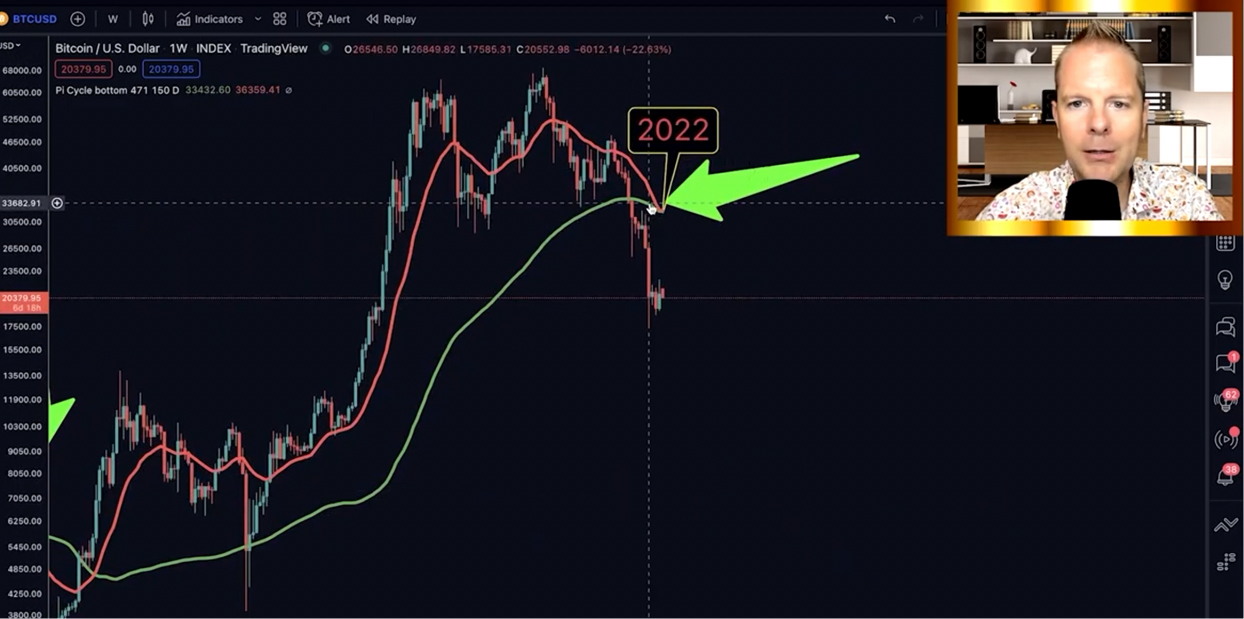 BITCOIN - BTC/USD interactive live chart