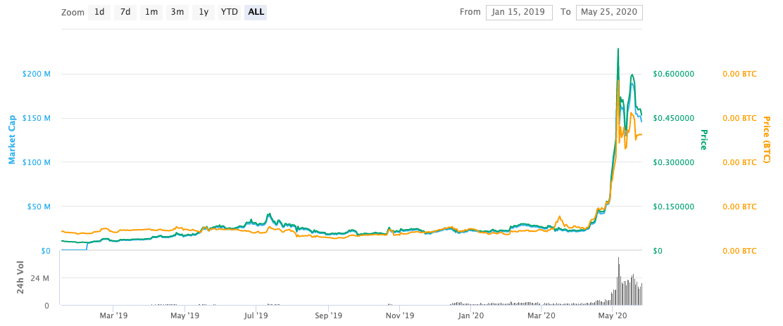 Where to Buy Hyperion: Best Hyperion Markets & HYN Pairs