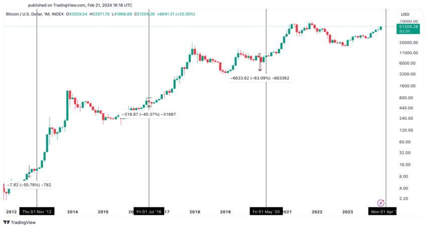 bitcoin price: Bitcoin soars over 60% so far in What's next? - The Economic Times