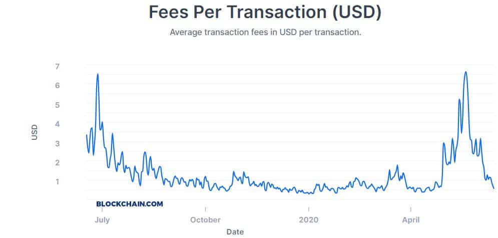 Bitcoin scalability problem - Wikipedia