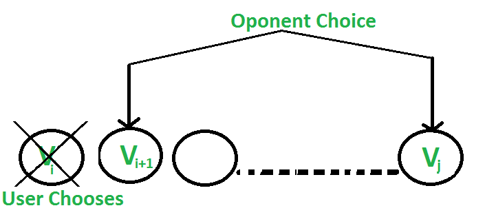 Greedy Algorithm to find minimum number of Coins - GeeksforGeeks | Videos