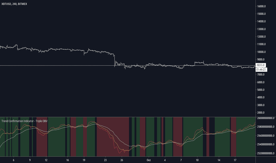 BitMEX | Bitcoin Mercantile Exchange