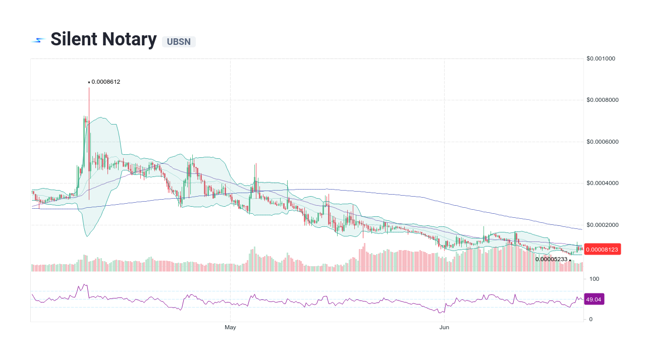 UBSN Coin: what is Silent Notary? Crypto token analysis and Overview | cryptolog.fun