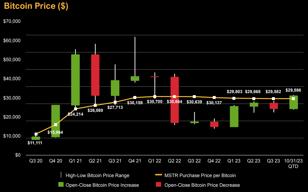 BTC USD — Bitcoin Price and Chart — TradingView