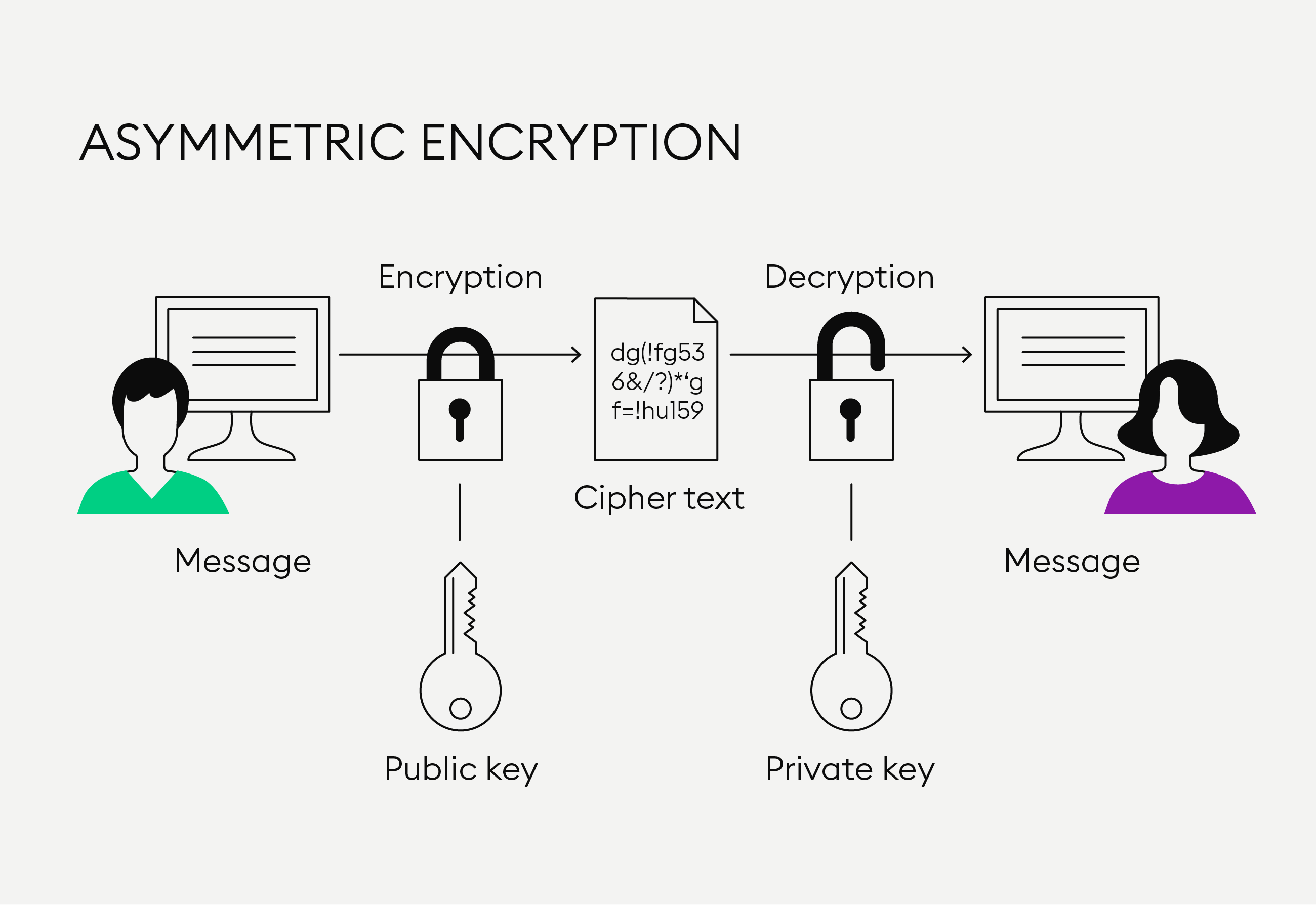 Asymmetric Cryptography - Xiphera